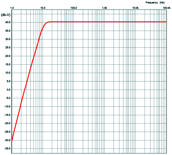 LP Rumble Filter and LV Phono Preamp
